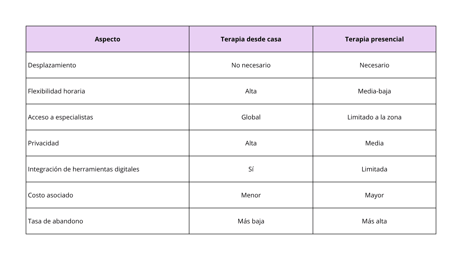 Beneficios de la terapia desde casa: por qué cada vez más personas la eligen 3